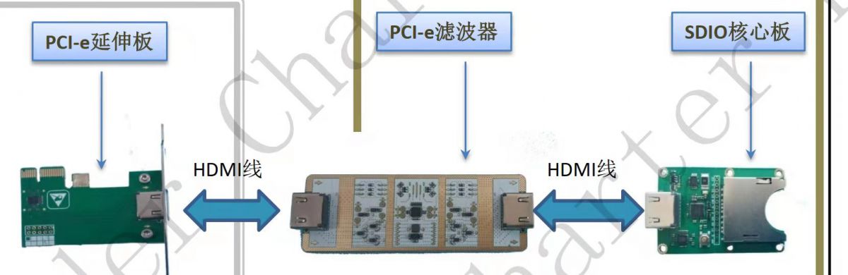 SDIO网卡测试套件CLP-SD10...